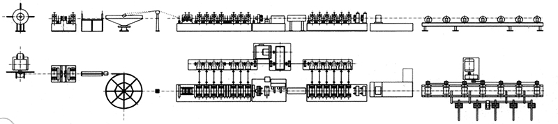 自動焊管設(shè)備，新時代的主流